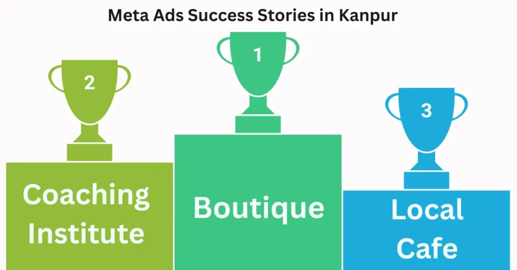 Meta Ads specialist in Kanpur