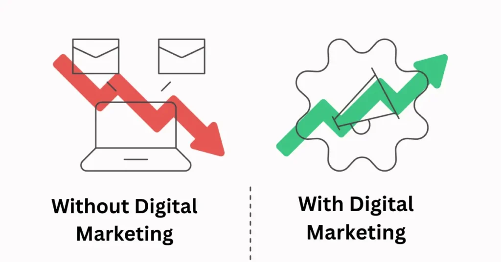 Best Digital Marketing Agency in Karnal
