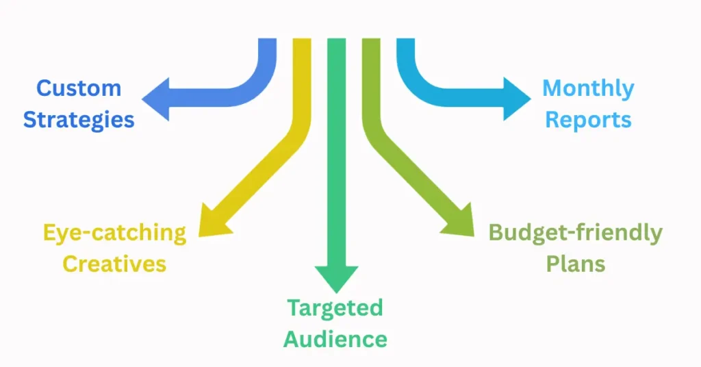 Best Meta Ads Expert in Kanpur