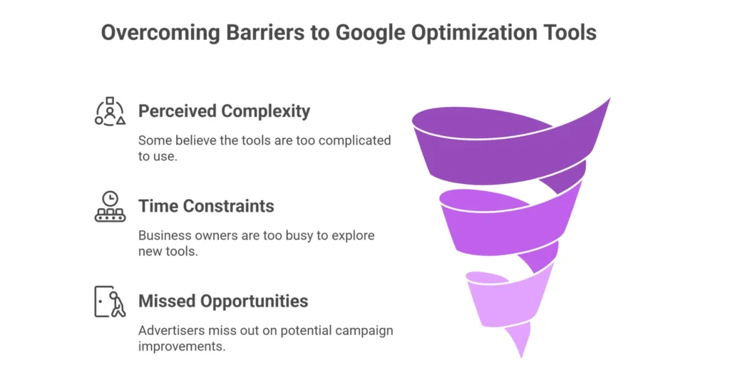 Google Ads Optimization Guide