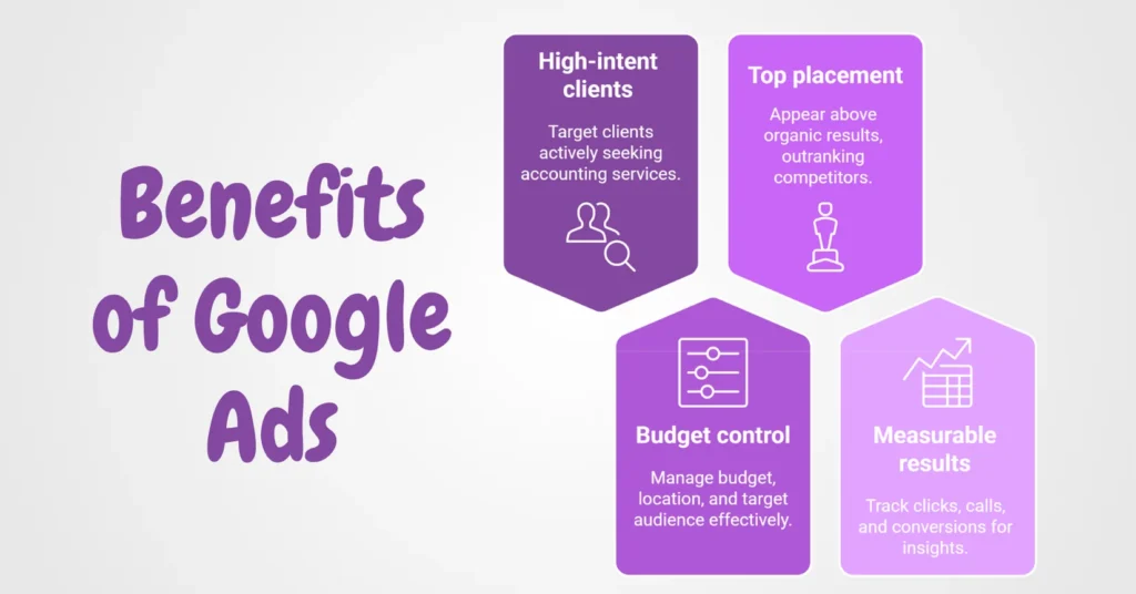 Benefits Of Google Ads for accountants