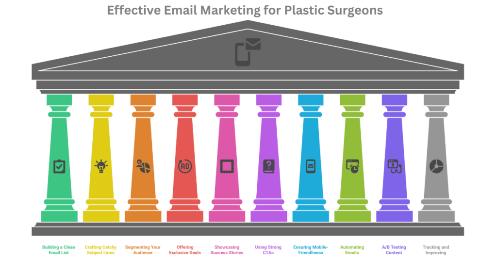 Effective Email Marketing Tips for Plastic Surgeons