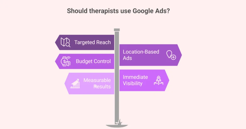 Google Ads Expert for Therapists
