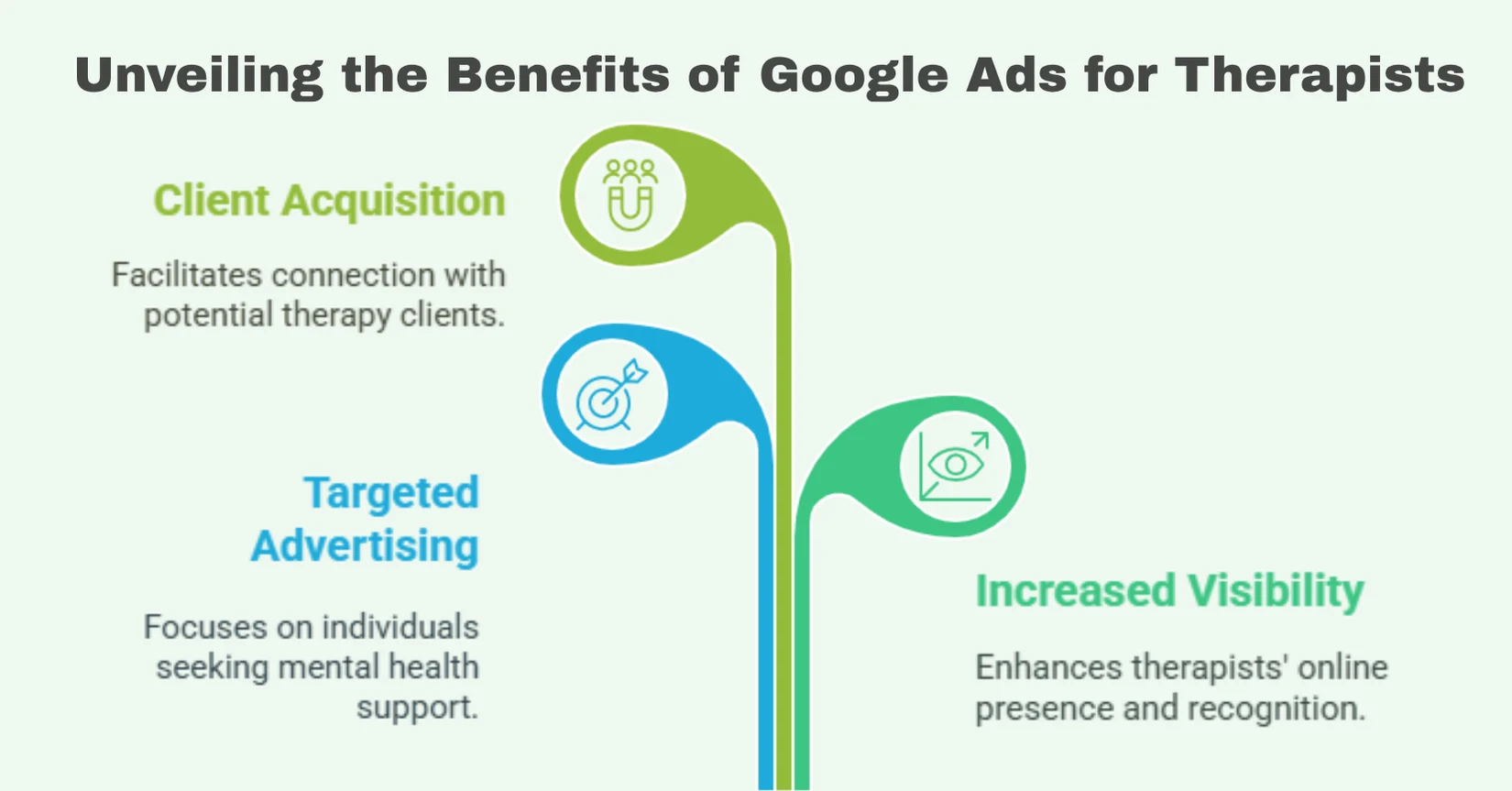 Google Ads for Therapists: A Smart Way to Attract More Clients
