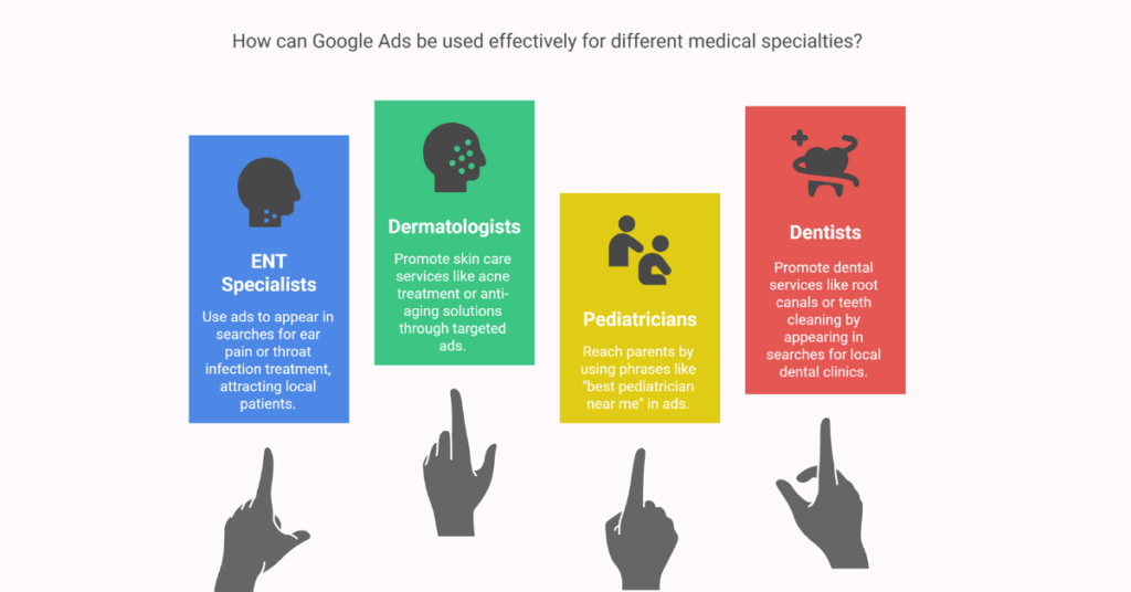 Effective Uses of Google Ads for Doctors