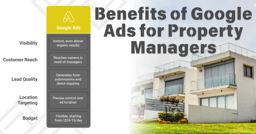 Google Ads Agency for Property Managers