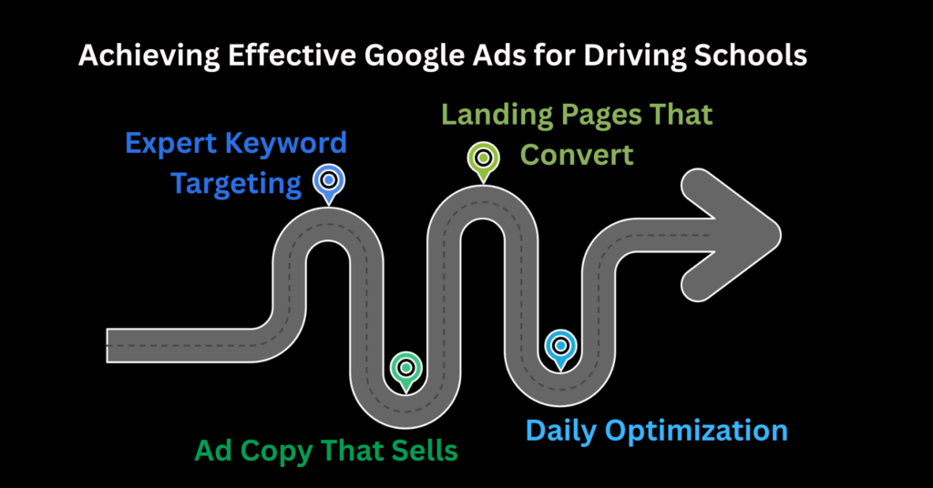 Google Ads Expert for Driving Schools