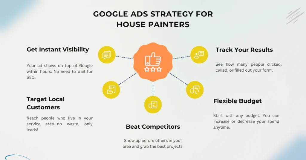 Google Ads Expert for House Painters