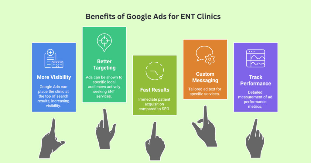 Google Ads for ENT Clinics