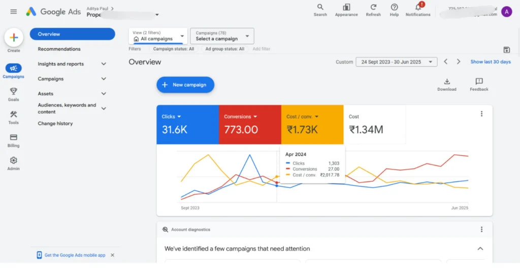 Real Results of PPC for Property Management Company