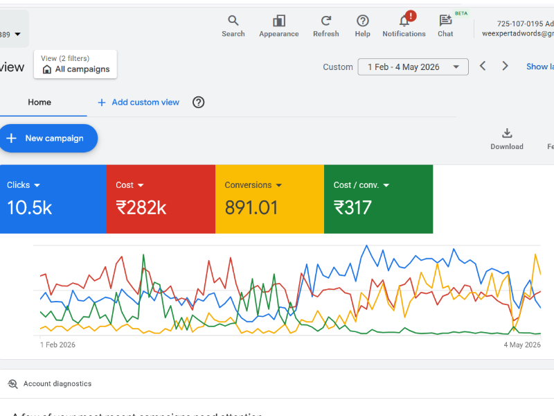 Google Ads results for a Bangalore client — cost per lead reduced over three months